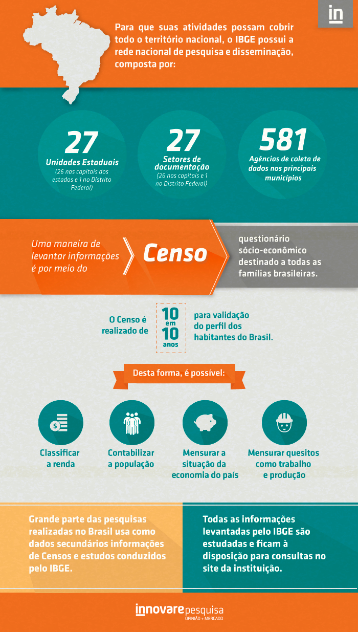 ID534_iNFOGRAFICO_IBGE