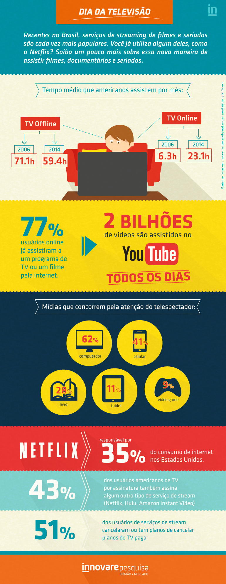 Infográfico: qual o streaming com mais assinantes no mundo?