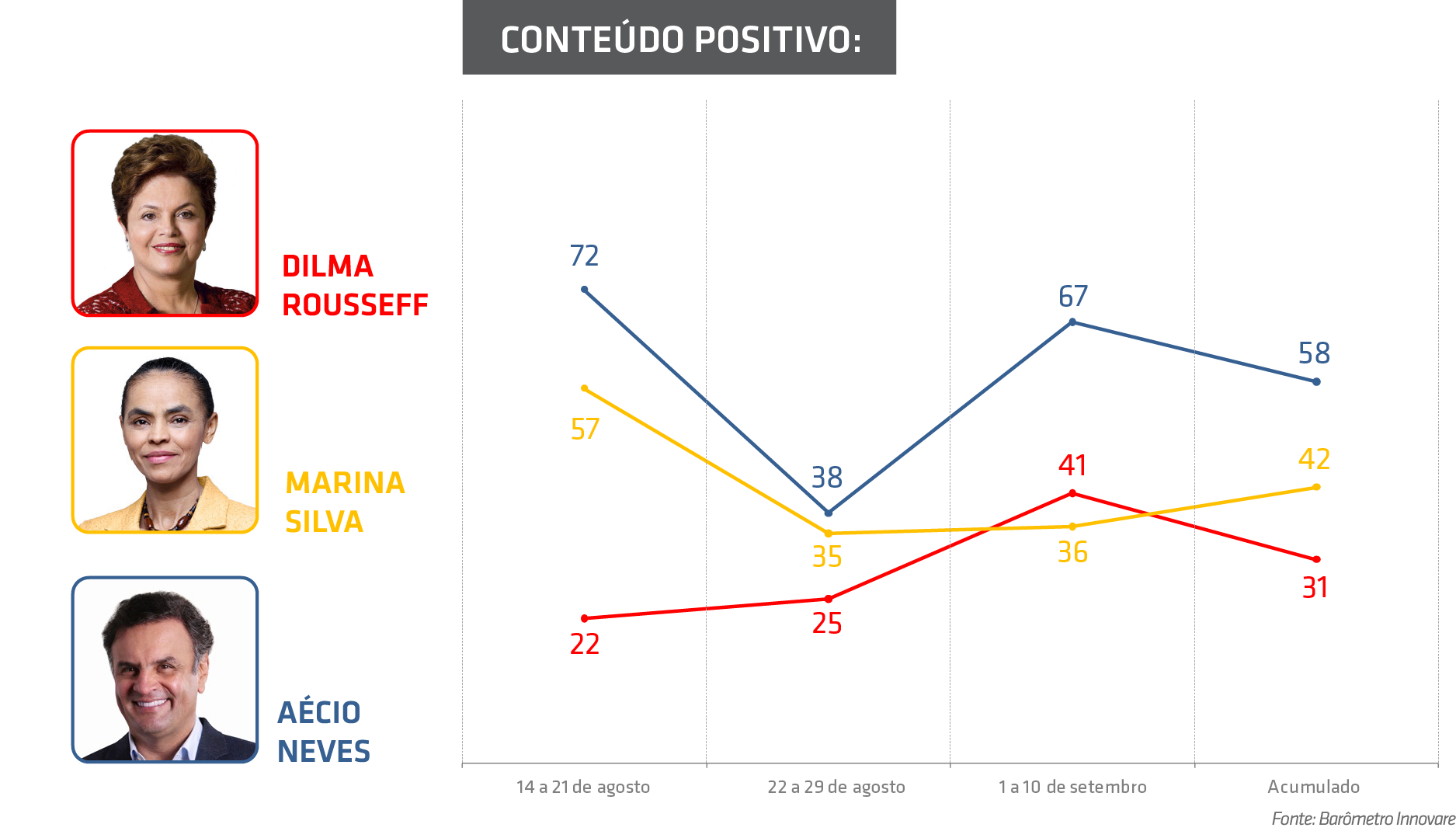 ID686_graficos_POSITIVO