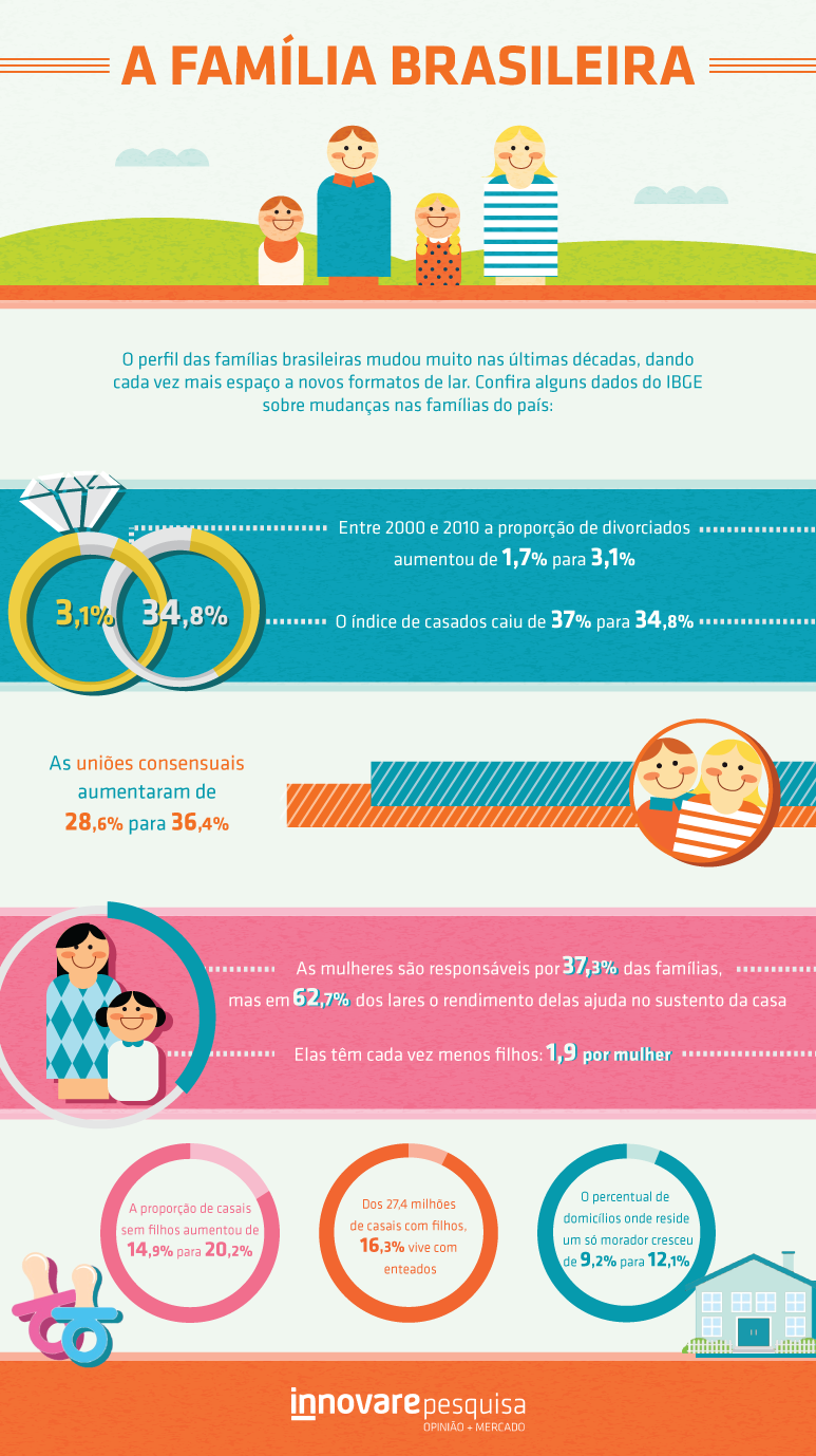 Infográfico – Copa do Mundo de 2010