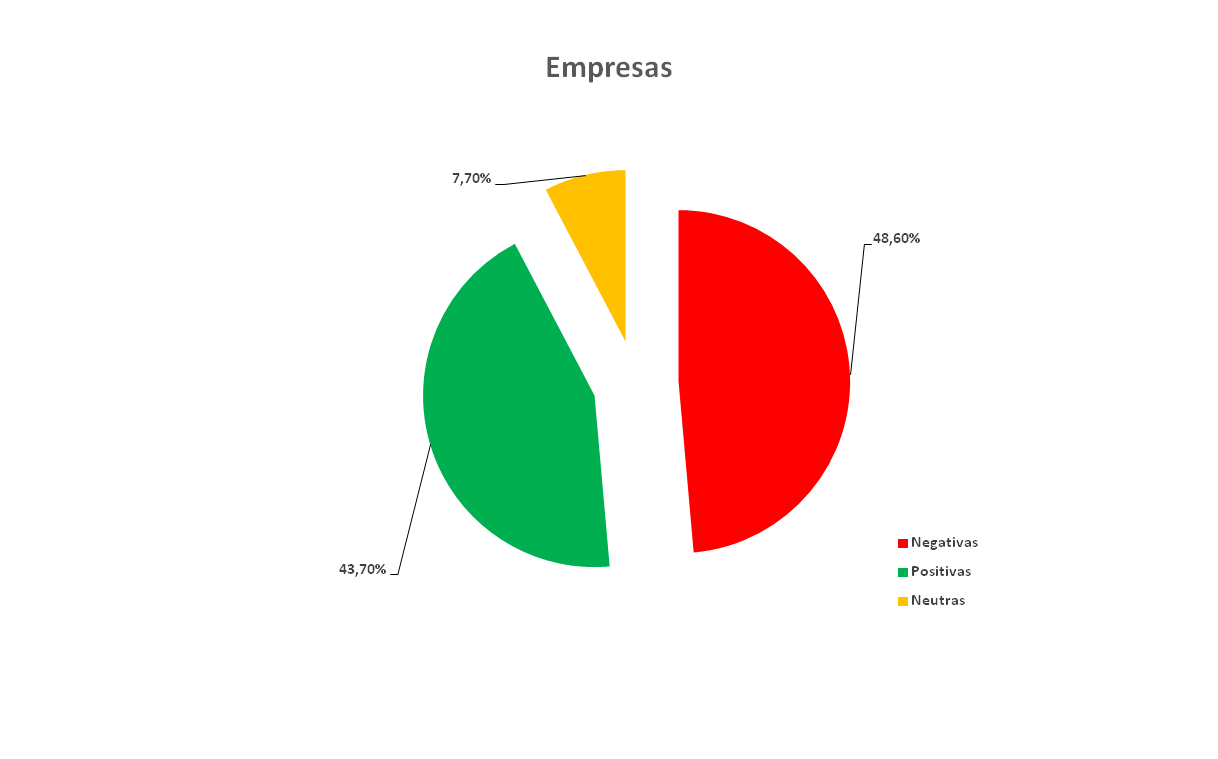 Gráfico- Empresa