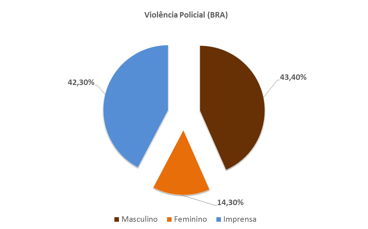 Público Geral - BR