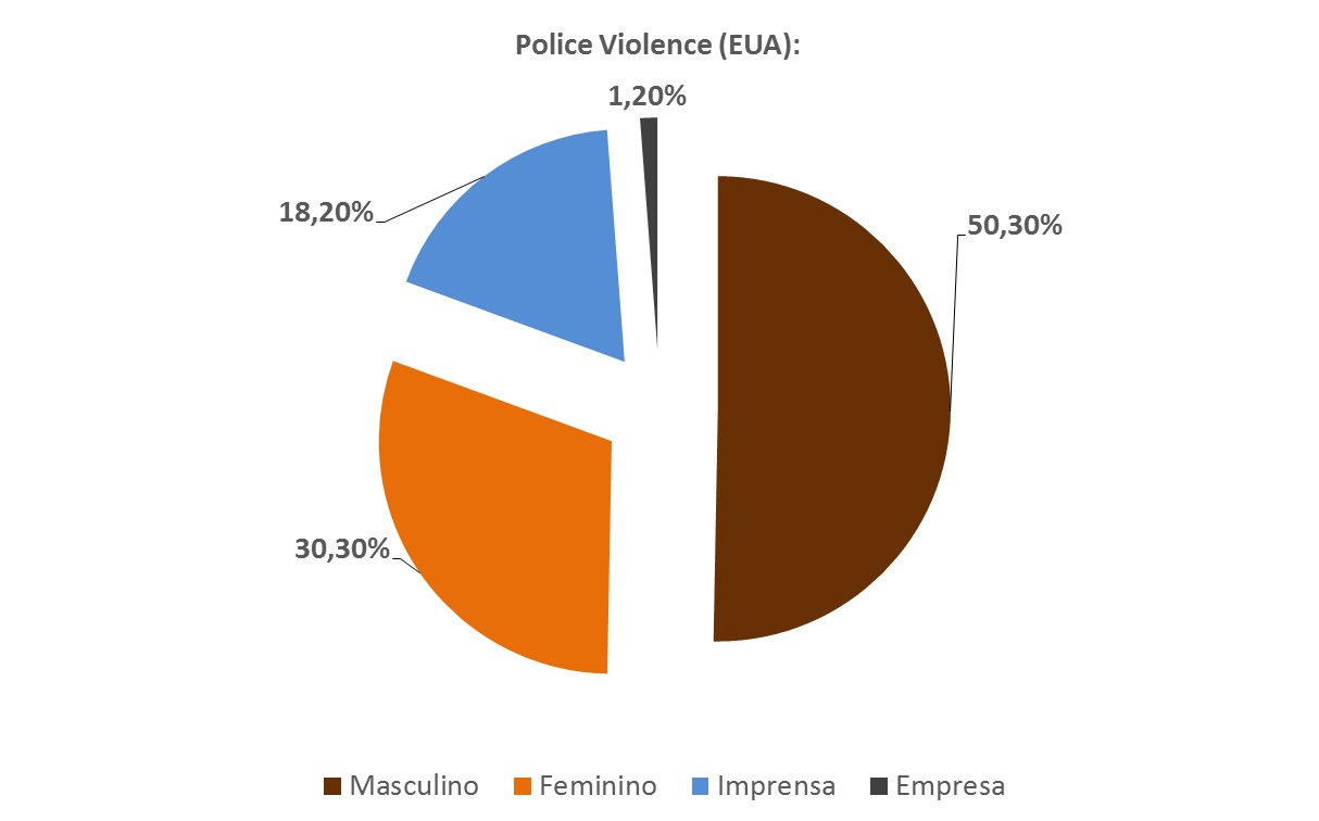 Público Geral - EUA