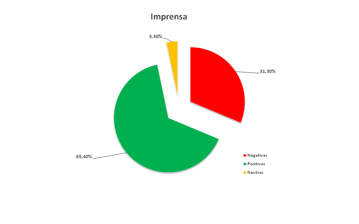 Gráfico de Gênero- Imprensa