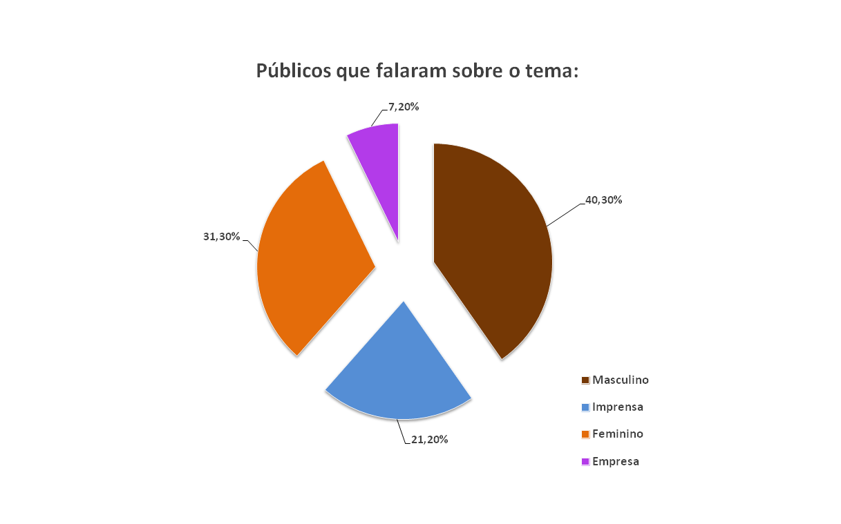 Gráfico- Público Geral