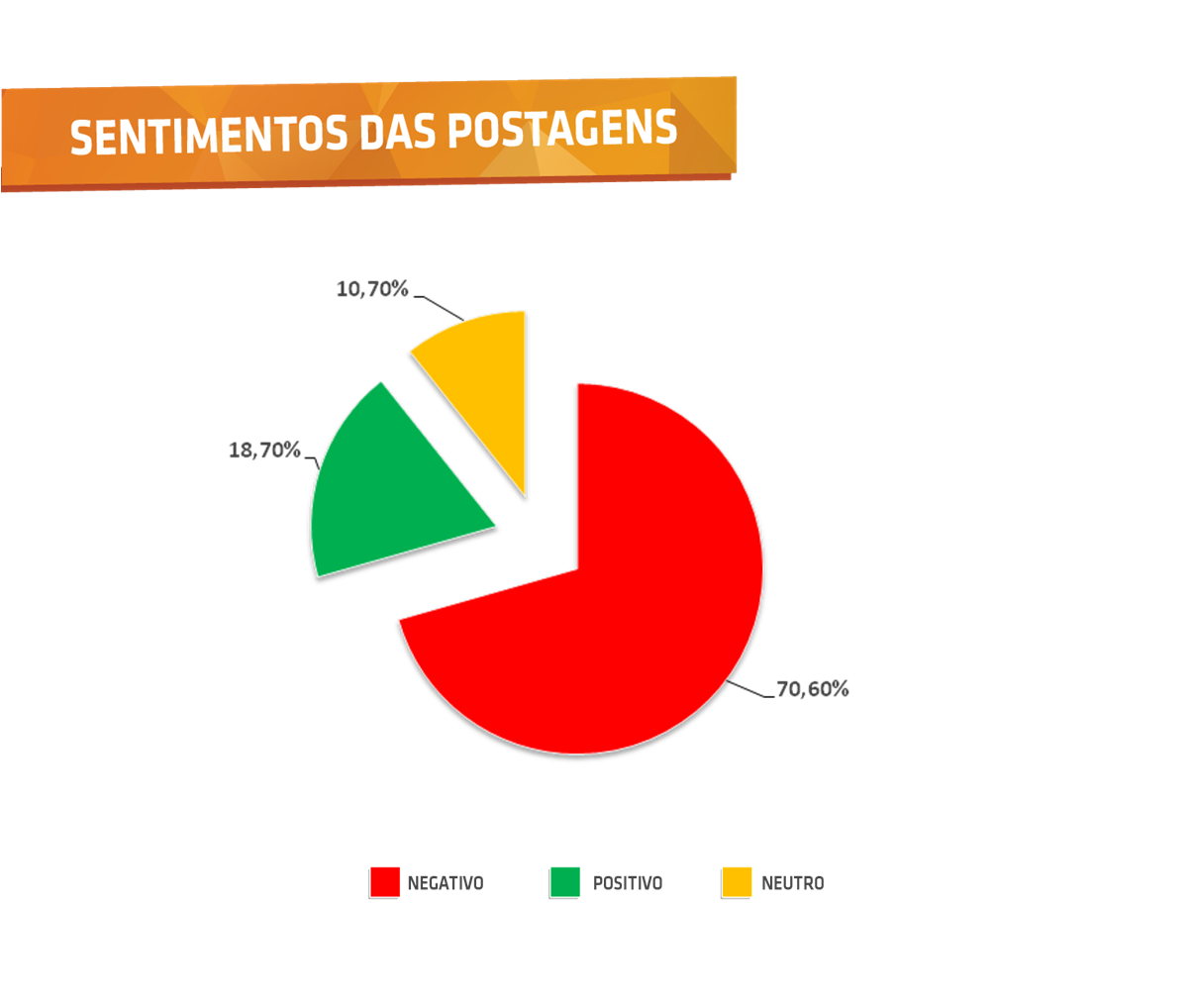 Sentimento Geral