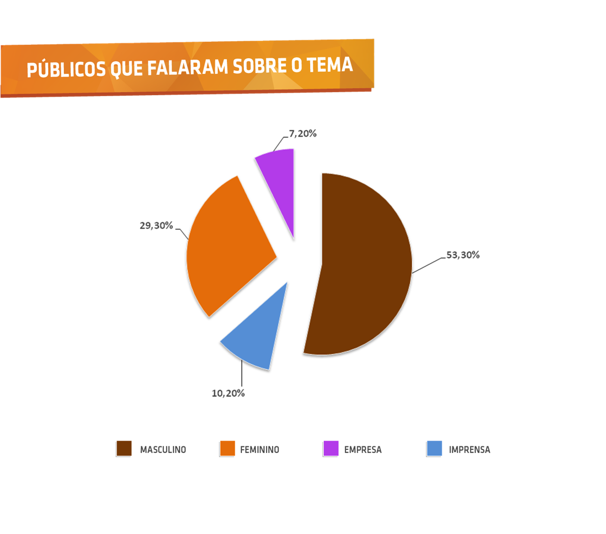 Públicos que falaram sobre o tema