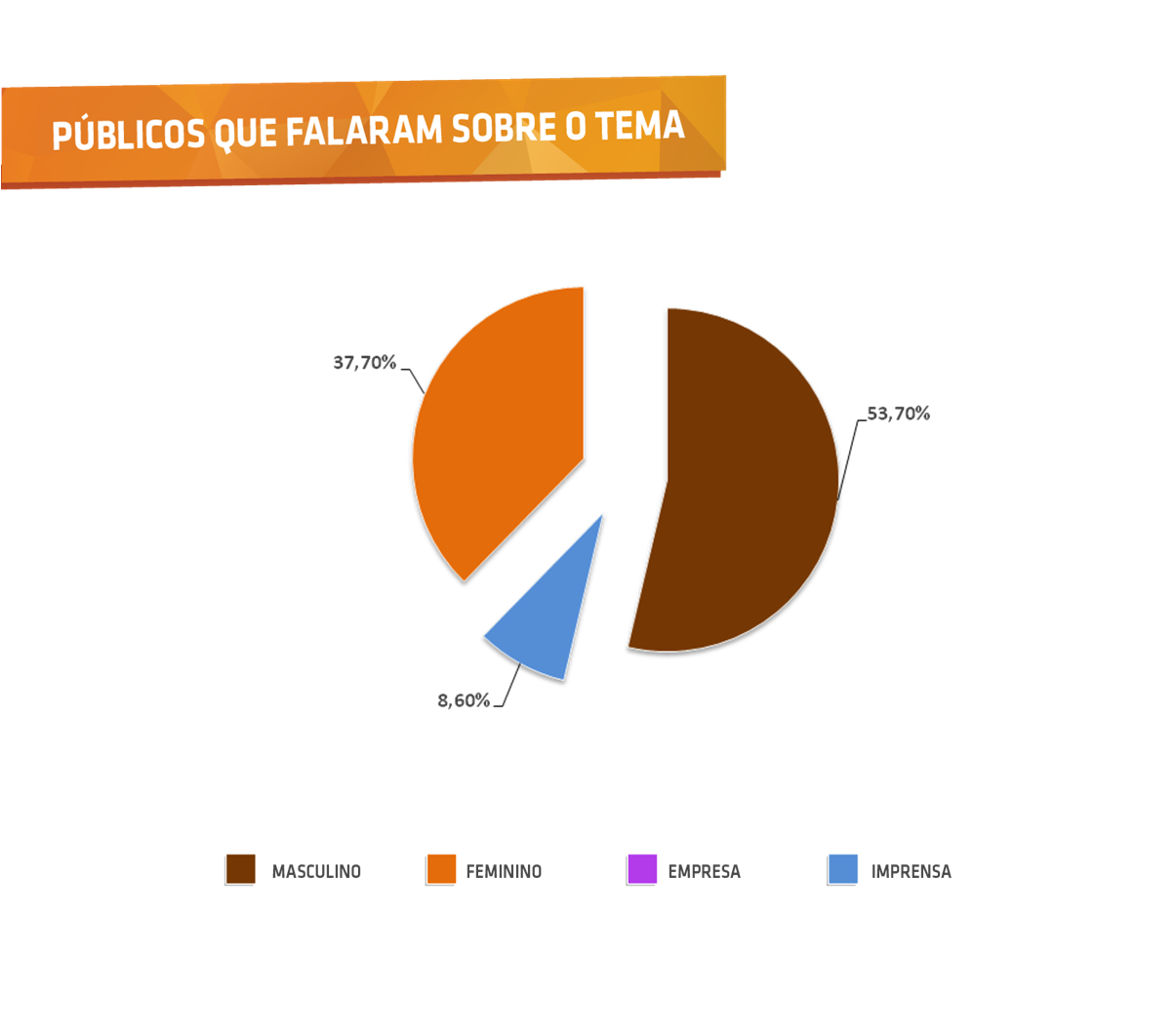 Públicos que falaram sobre o tema