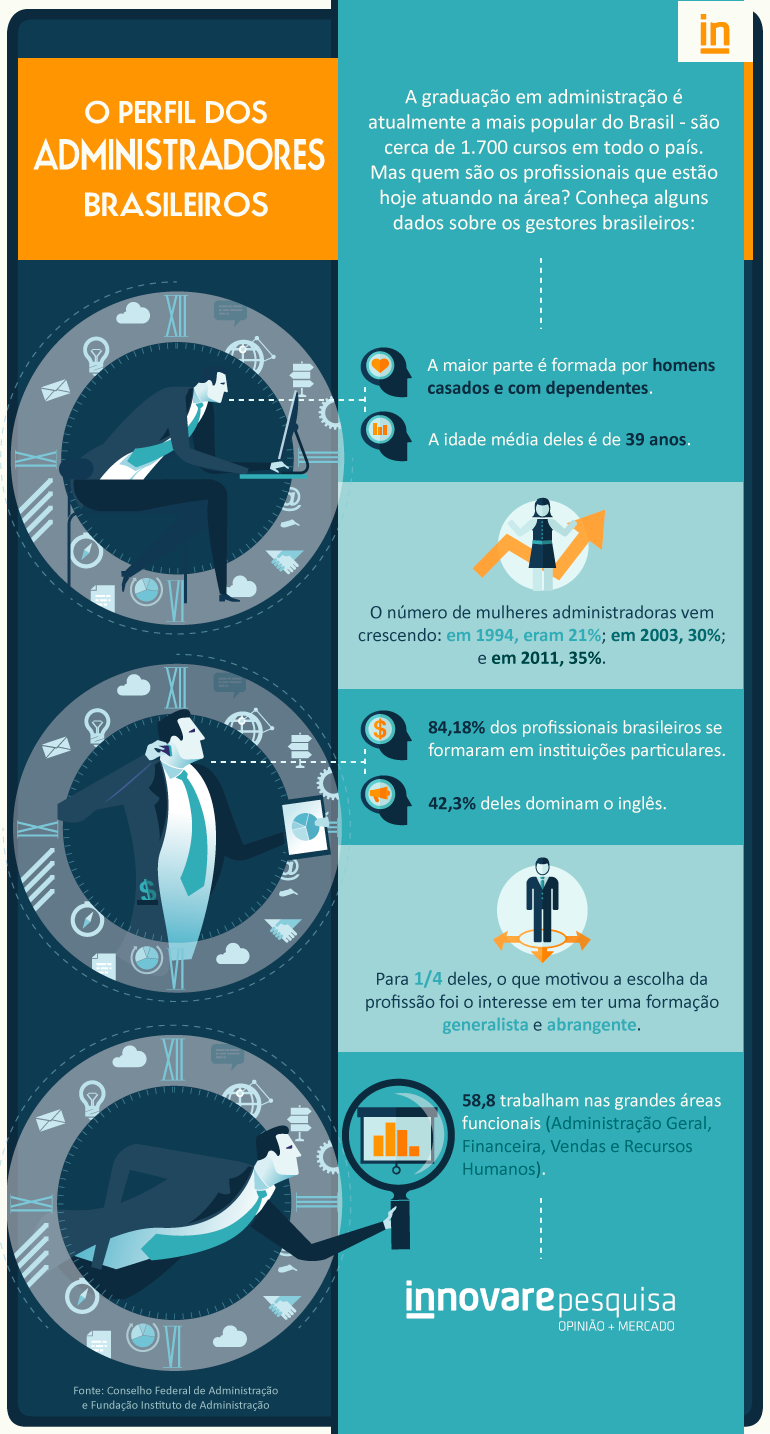 SciELO - Brasil - Perfil de estudos em Administração que