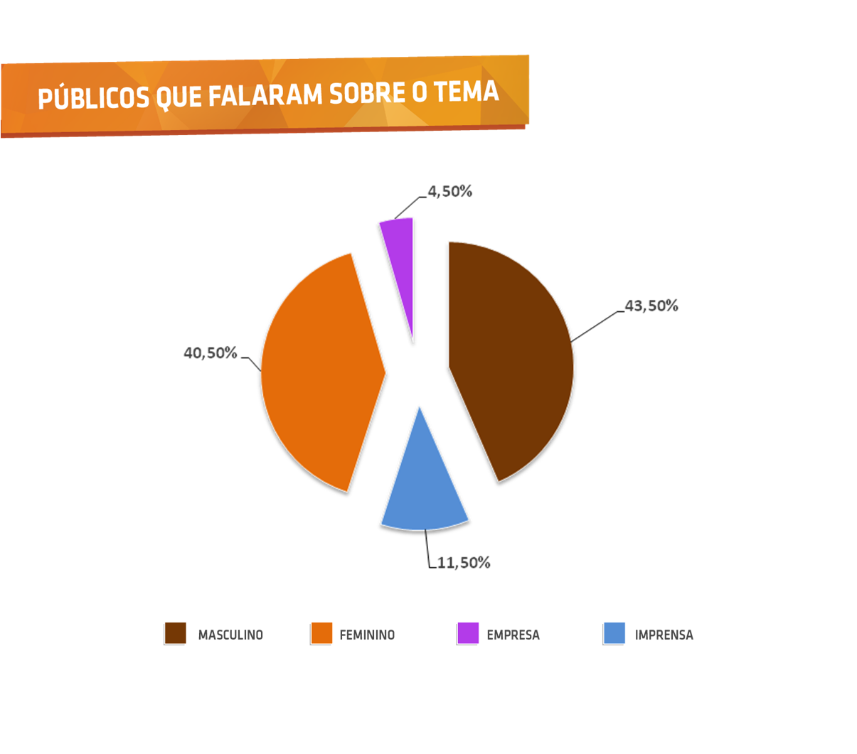 Públicos que falaram sobre o tema