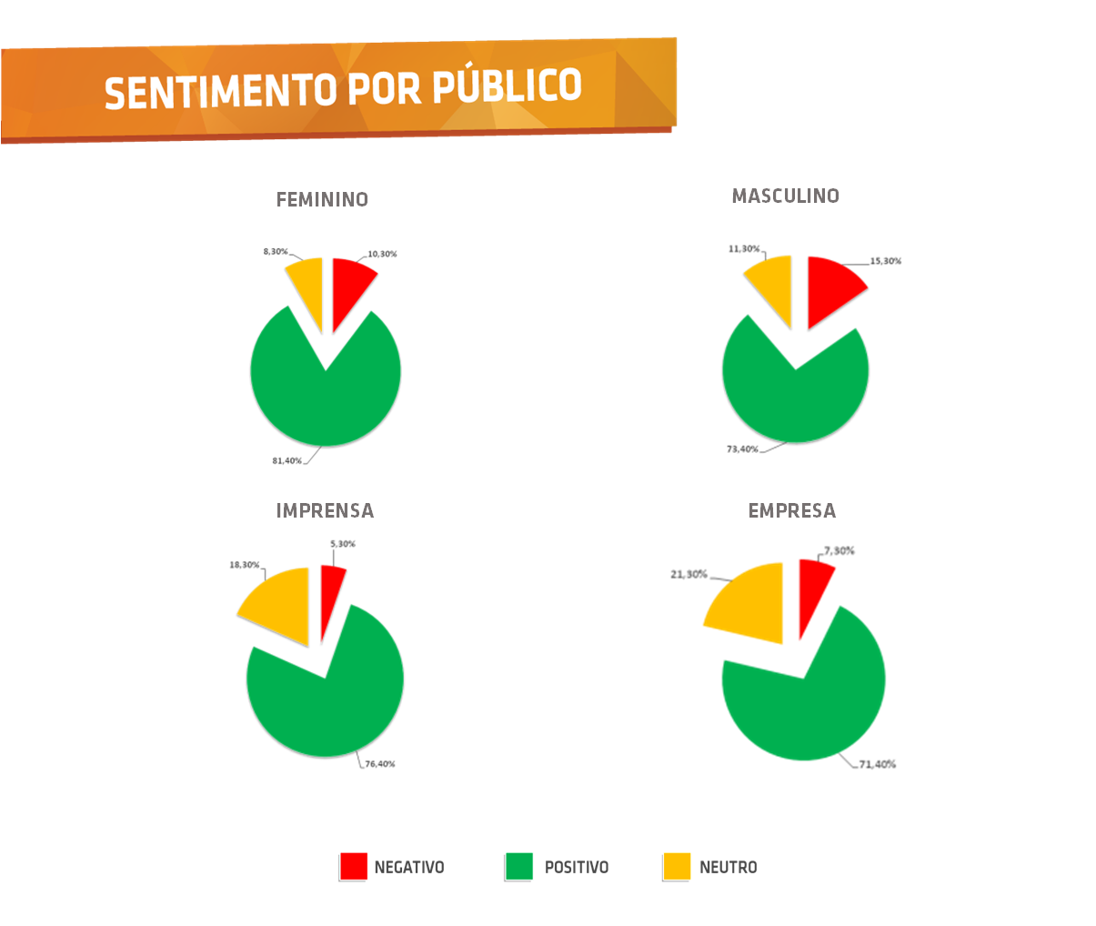 Sentimento por público