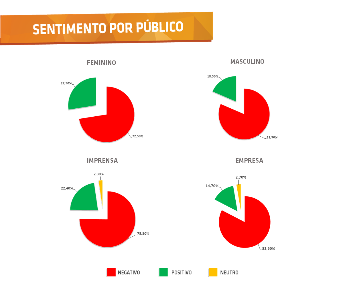 Sentimento por público