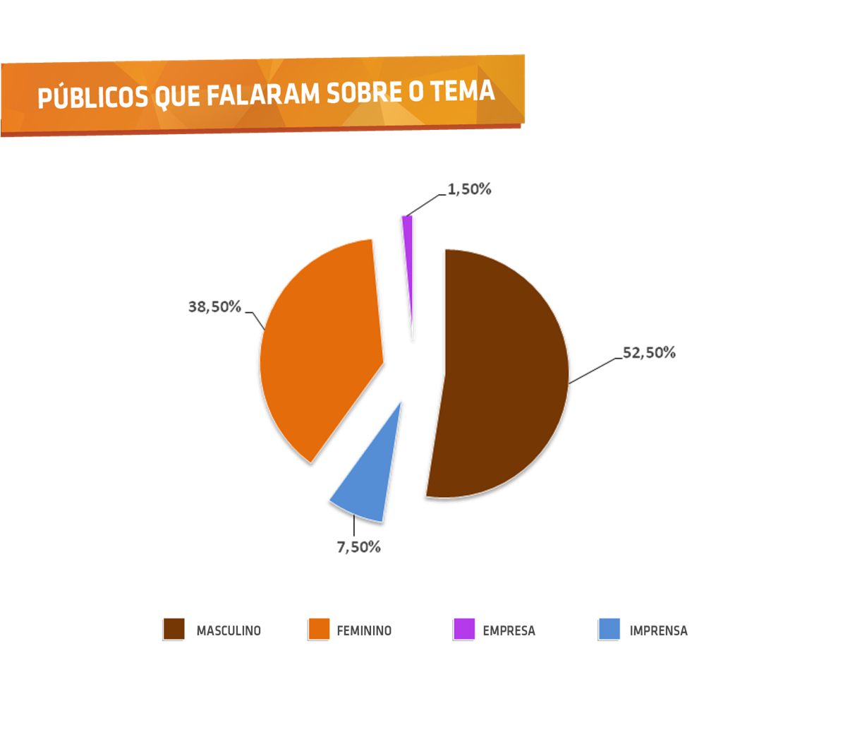 Públicos que falaram sobre o tema