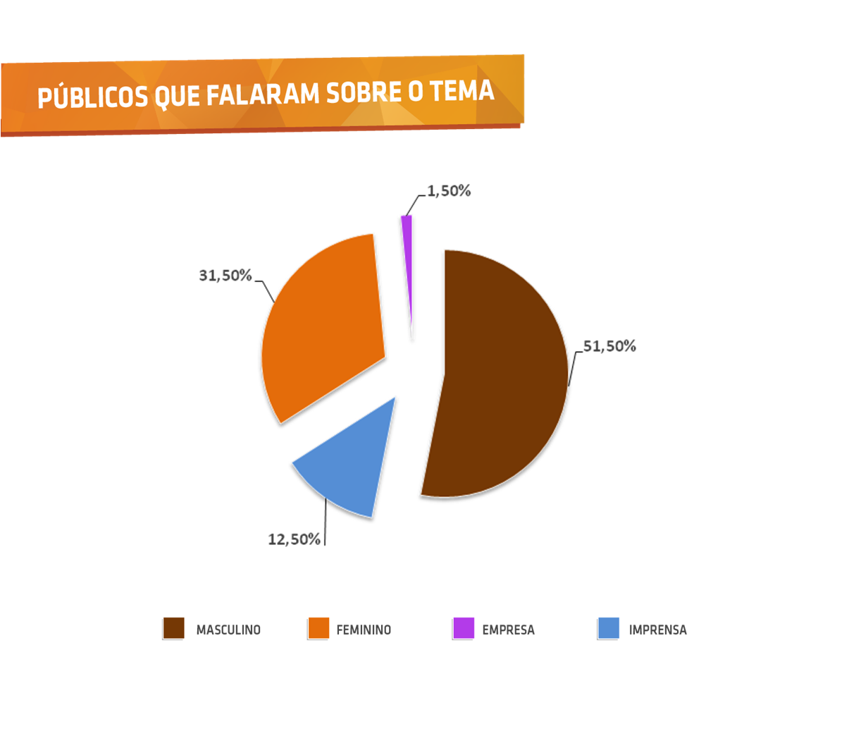 Públicos que falaram sobre o tema