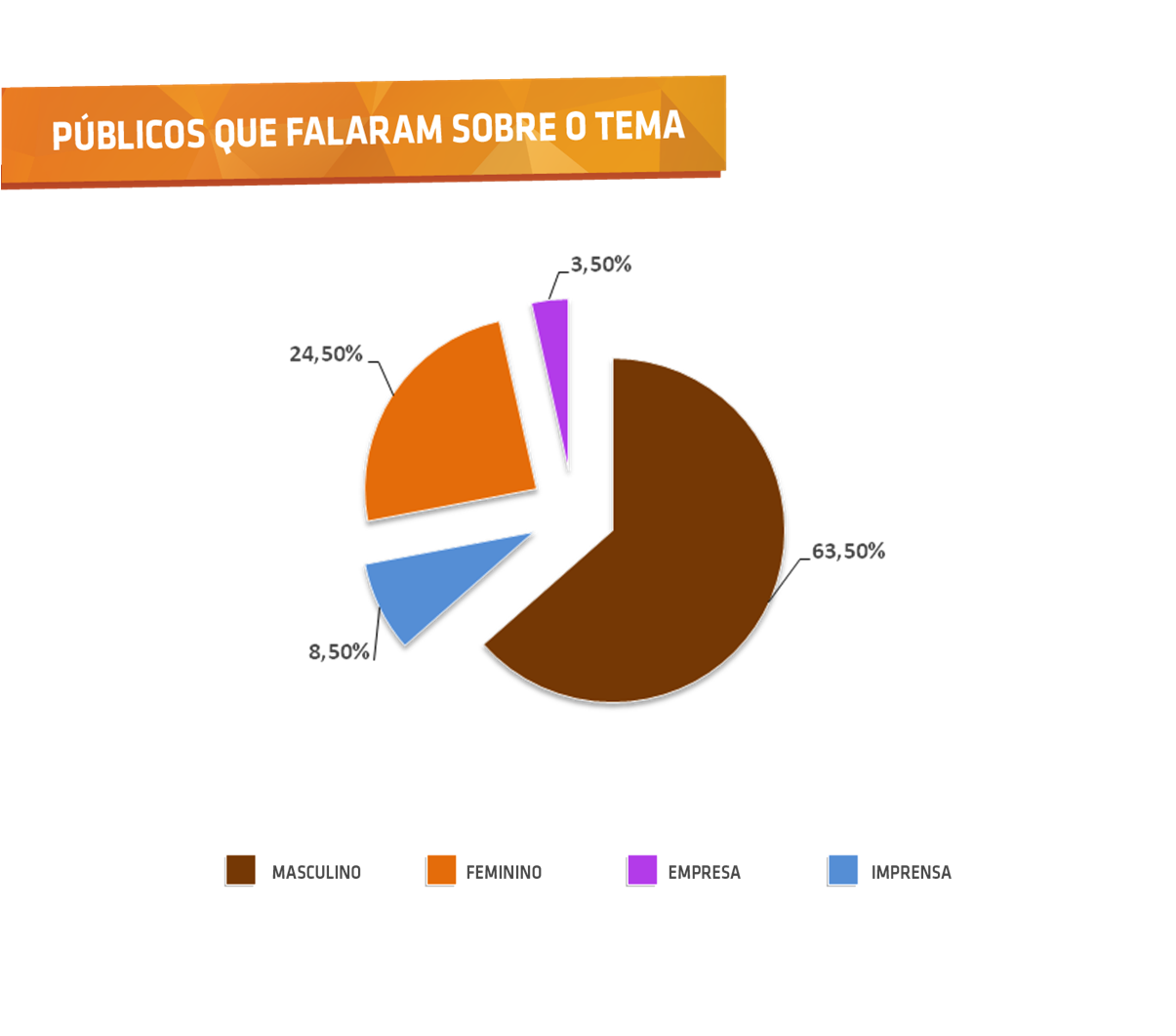 Públicos que falaram sobre o tema