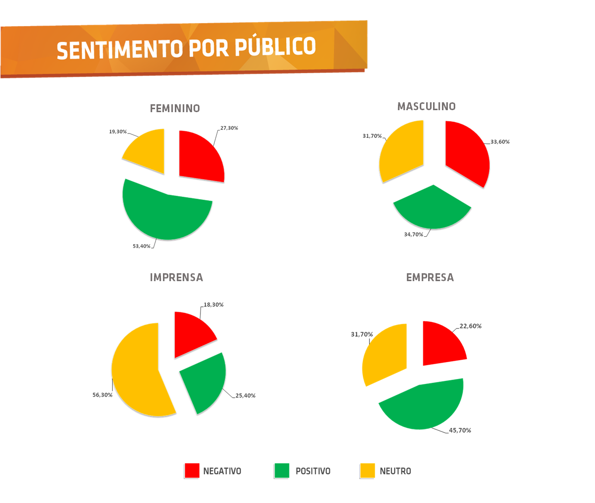 Sentimento por público