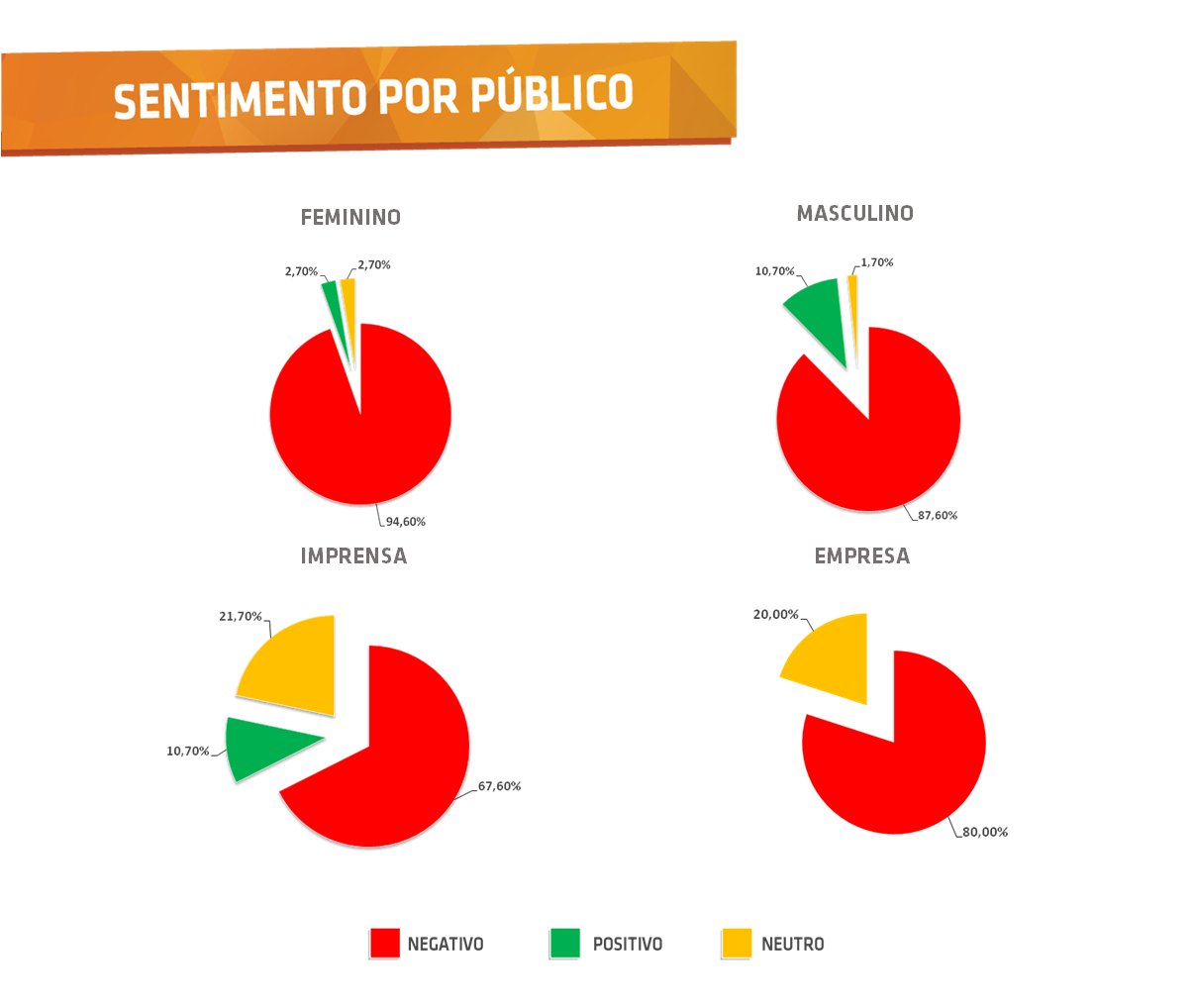 Sentimento por público