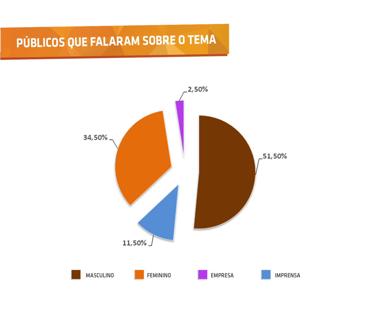 Públicos que falaram sobre o tema