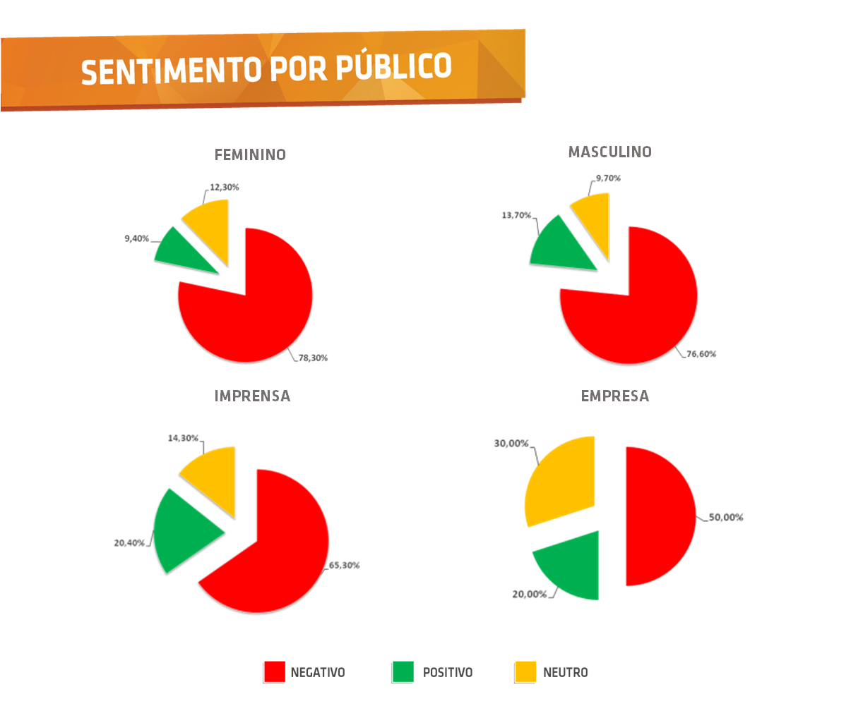 Sentimento por público