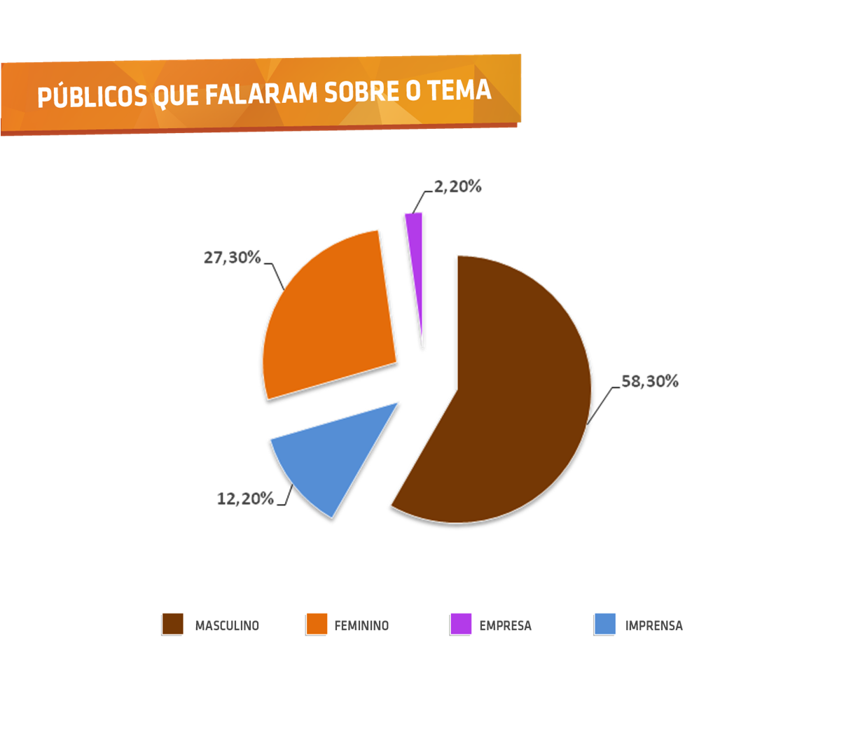 Públicos que falaram sobre o tema