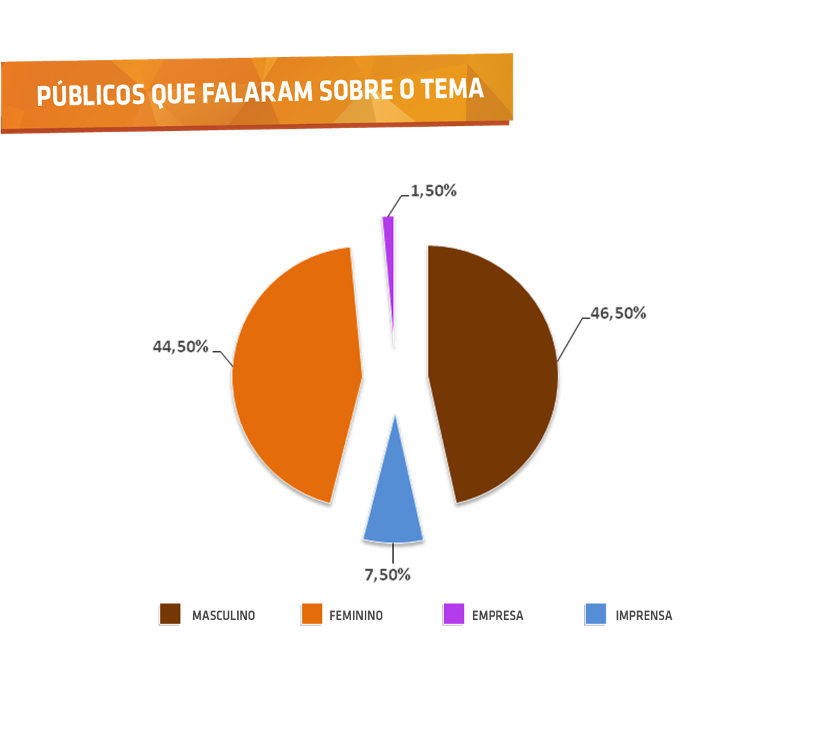 Públicos que falaram sobre o tema