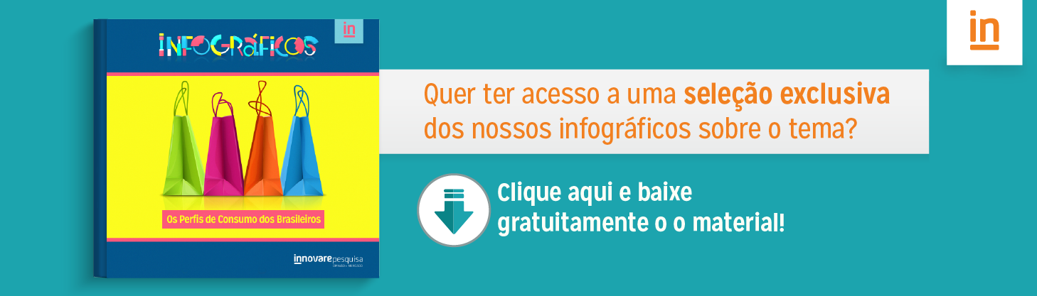 Banner - os perfis de consumo dos brasileiros