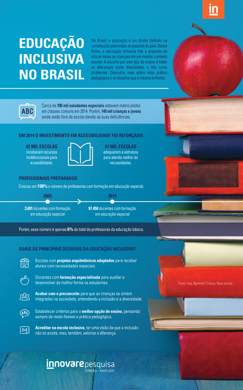 Educação_Inclusiva_no_Brasil