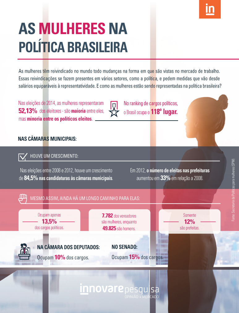 Mulheres_na_politica_brasileira